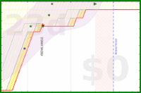 alys/meditation's progress graph