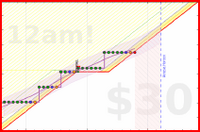 travisp471/stretch's progress graph