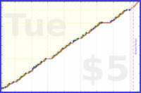b/freshdink's progress graph