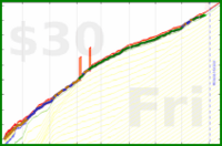 joboman555/wel-app-limit's progress graph