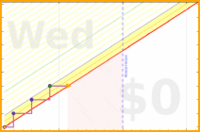 spookane/bedtime-tasks's progress graph
