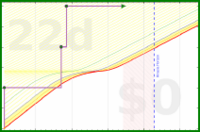 pjh/tidy's progress graph