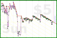 poisson/urgency_load's progress graph