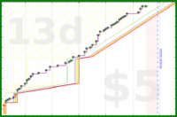 shanaqui/ffxiv_ew-a's progress graph