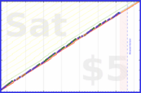 mbork/prayer-rosary's progress graph
