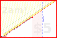 lanthala/-vitaminc-red's progress graph