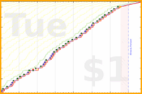 pjh/sjw's progress graph