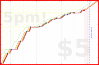 b/freshme's progress graph