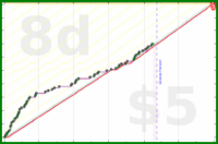 shanaqui/2025backlog's progress graph