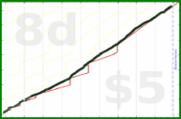 claredragonfly/readingpages's progress graph