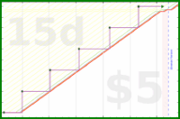 joboman555/meta-monthly-goal's progress graph