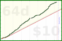 iris92/work-pomodoros's progress graph