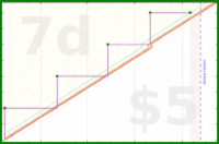 narthur/rentik's progress graph