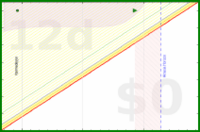 alys/rate-improvement's progress graph