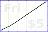 tracy_reader/reviewimpacts's progress graph