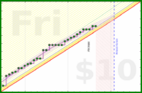 travisp471/active's progress graph