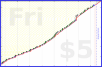 narthur/trash's progress graph