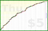 scarabaea/tbr_arcs_locs's progress graph