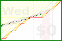 alys/good_breaks's progress graph