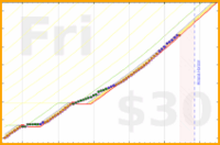 soliveiraigor/studying's progress graph