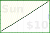 adamwolf/family_meetings's progress graph