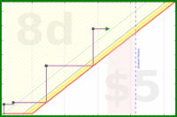 ssgear456/lmtv-other-time's progress graph