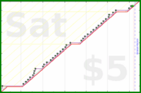 hiddenspark/clearbox's progress graph
