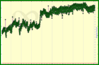 meta/engagement's progress graph