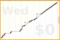 mimercha/pomos's progress graph