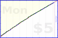 dehowell/journaling's progress graph