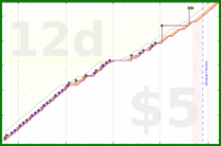 linux535/mainspcpickup's progress graph