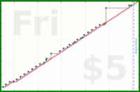 odin1337/isolierungmessen's progress graph