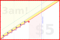 utf9k/obsidiantouches's progress graph