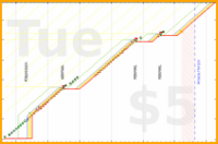 haribol/f_eat-at-level-3's progress graph