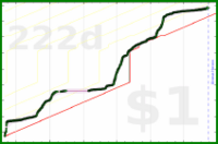 anirudh0102/deutschinduolingo's progress graph