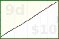 meta/wvi's progress graph