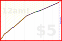 mad/serina's progress graph