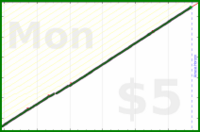 hazelross/reviewminder's progress graph