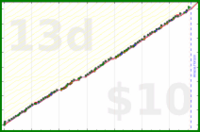 meta/wvi's progress graph