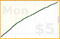 d/freshroad's progress graph