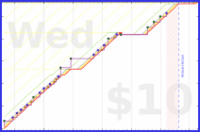 joboman555/soc-hebrew's progress graph