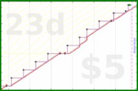 pjh/mum's progress graph