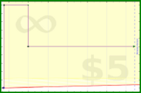 adamwolf/test521's progress graph