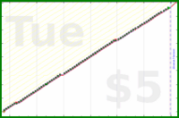 narthur/substack's progress graph