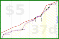 travisp471/bg-expenses's progress graph