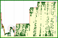 d/gmailzero's progress graph