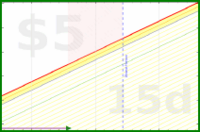 olimay/sidequest's progress graph