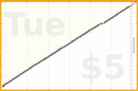narthur/ledgible's progress graph