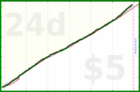 howtodowtle/garmin_steps's progress graph