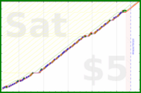 b/hairs's progress graph